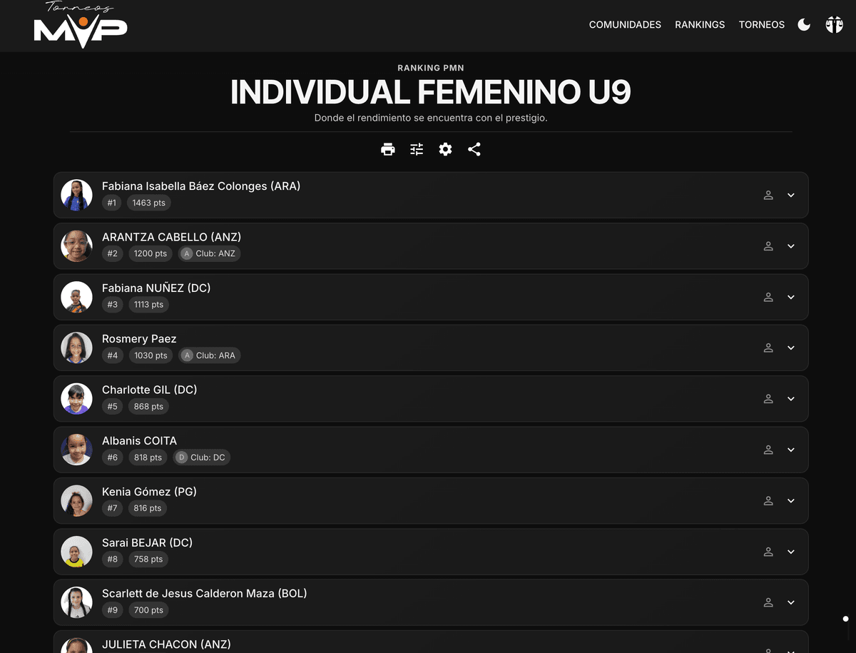 Torneos MVP Dashboard