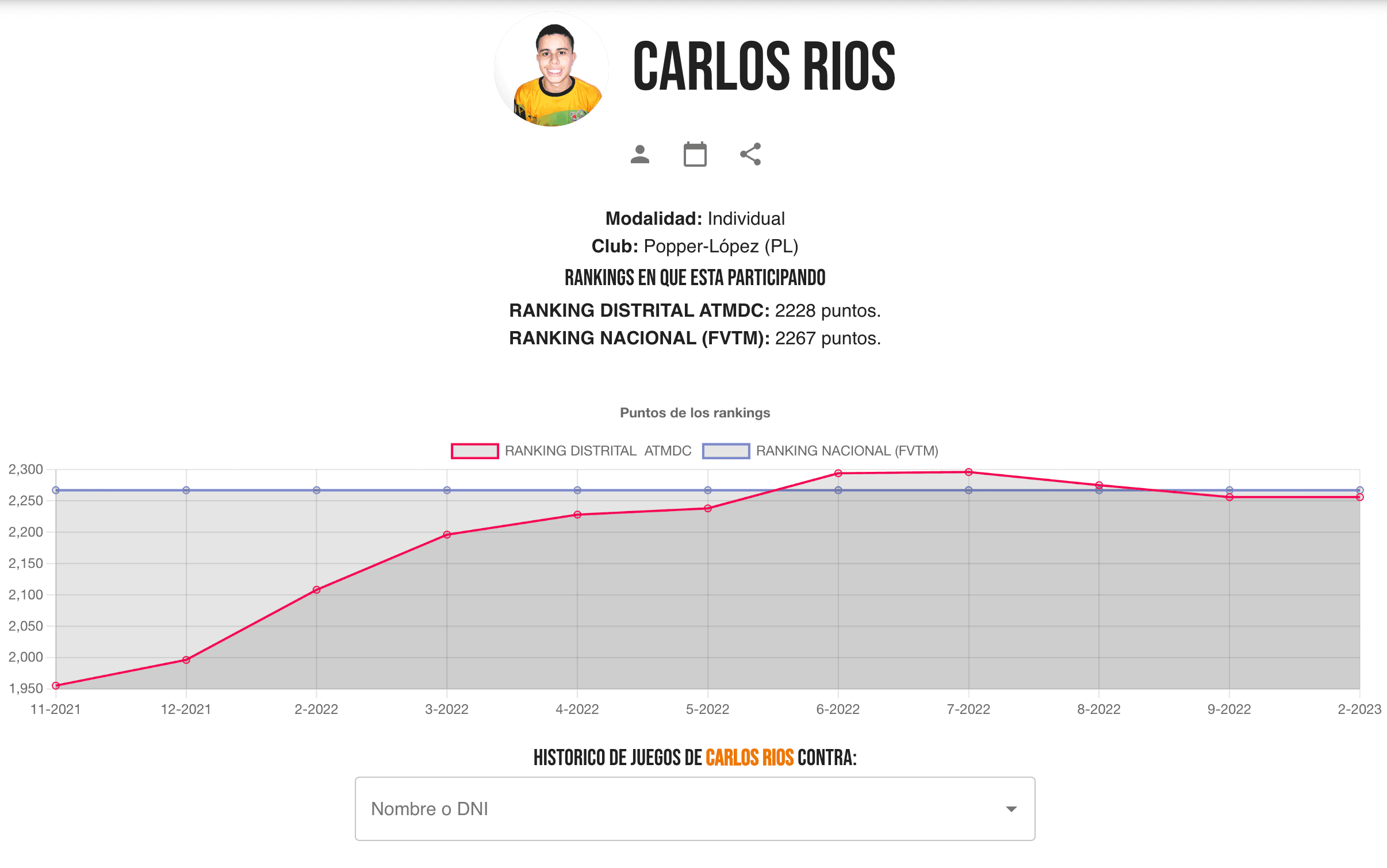 perfil de usuario