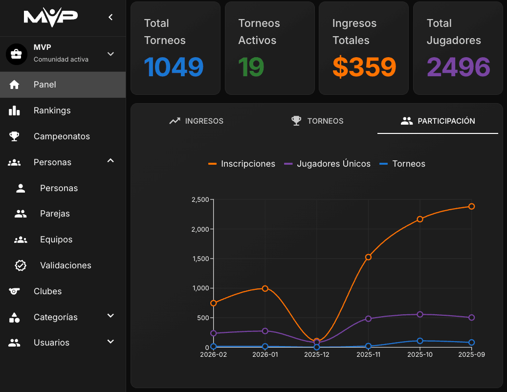 Torneos MVP Dashboard